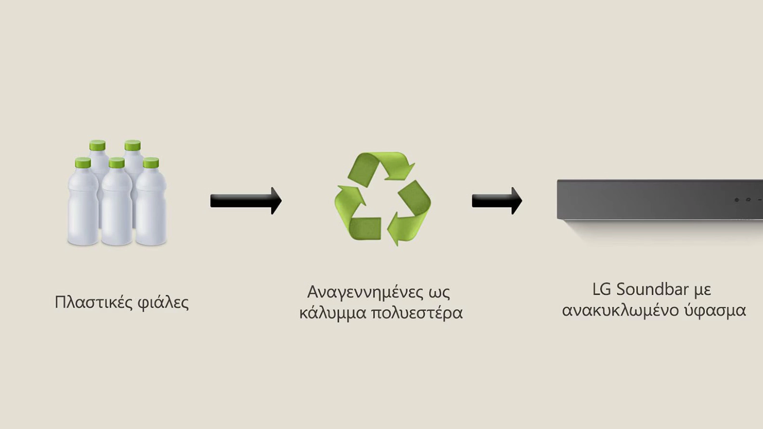 Ανακυκλωμένο εξωτερικό - Ύφασμα καλύμματος από πλαστικές φιάλες