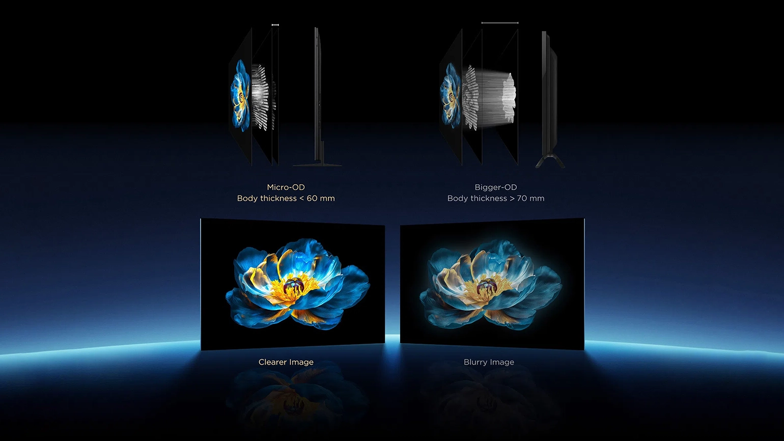 Micro-OD. Καλύτερη ποιότητα εικόνας, πιο λεπτό σώμα